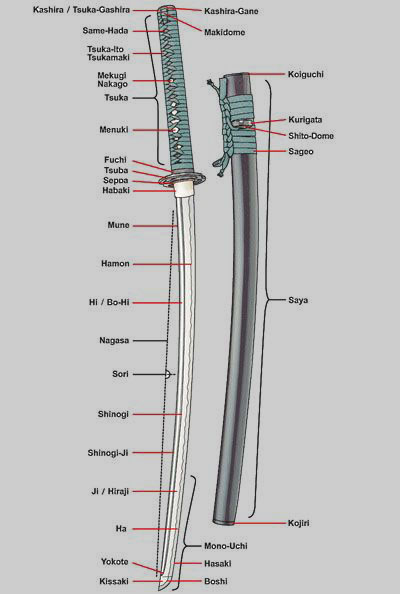 KATANA SABRE JAPONAIS (Longueur 75 cm)